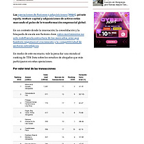 M&A, private equity, venture capital y adquisicin de activos: el ranking de abogados